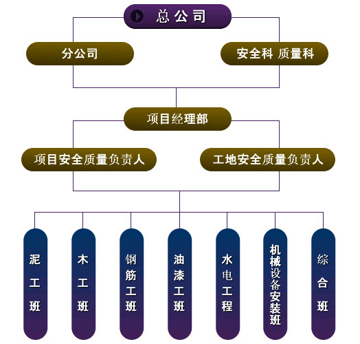 湖北松建建设集团有限公司