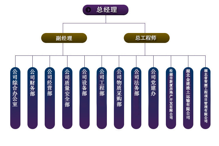 湖北松建建设集团有限公司