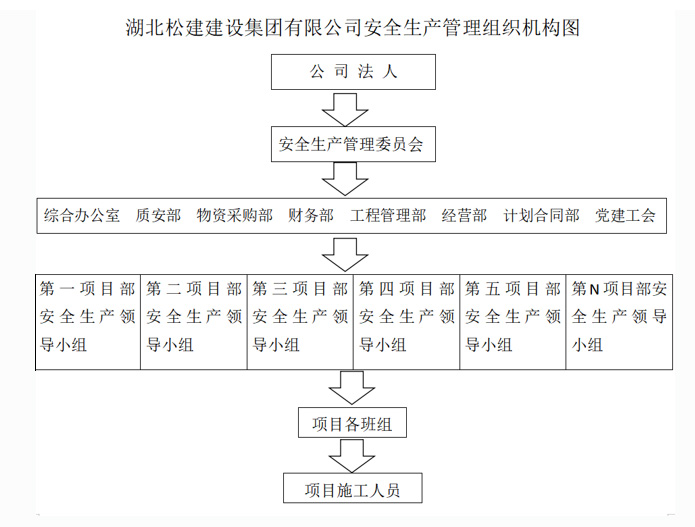 湖北松建建设集团有限公司