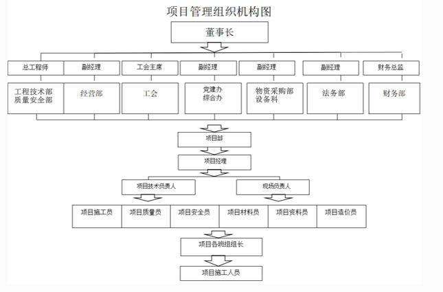 湖北松建建设集团有限公司